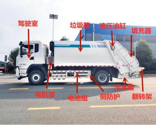 東風(fēng)天錦CL5183ZYSBEV 型純電動壓縮車